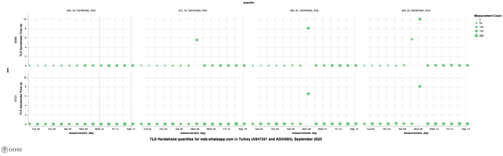 OONI Explorer OONI Explorer
