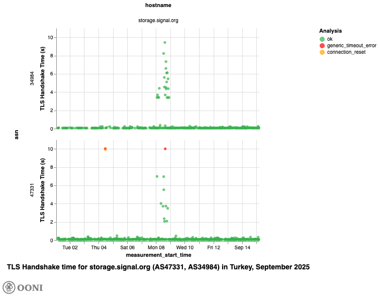 OONI Explorer OONI Explorer