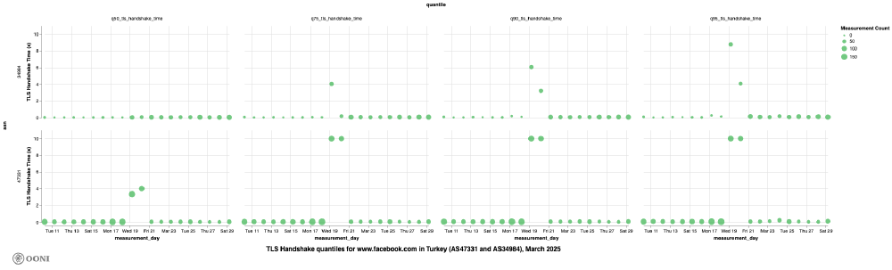 OONI Explorer OONI Explorer