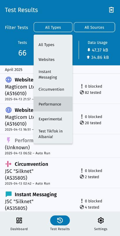 Filter performance tests