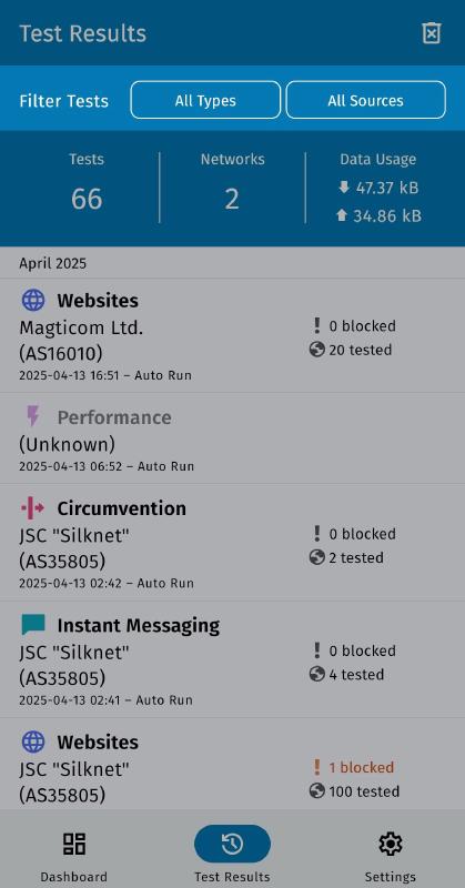 Filter test results page